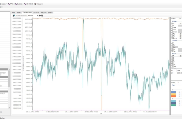 DAM: časové průběhy napětí